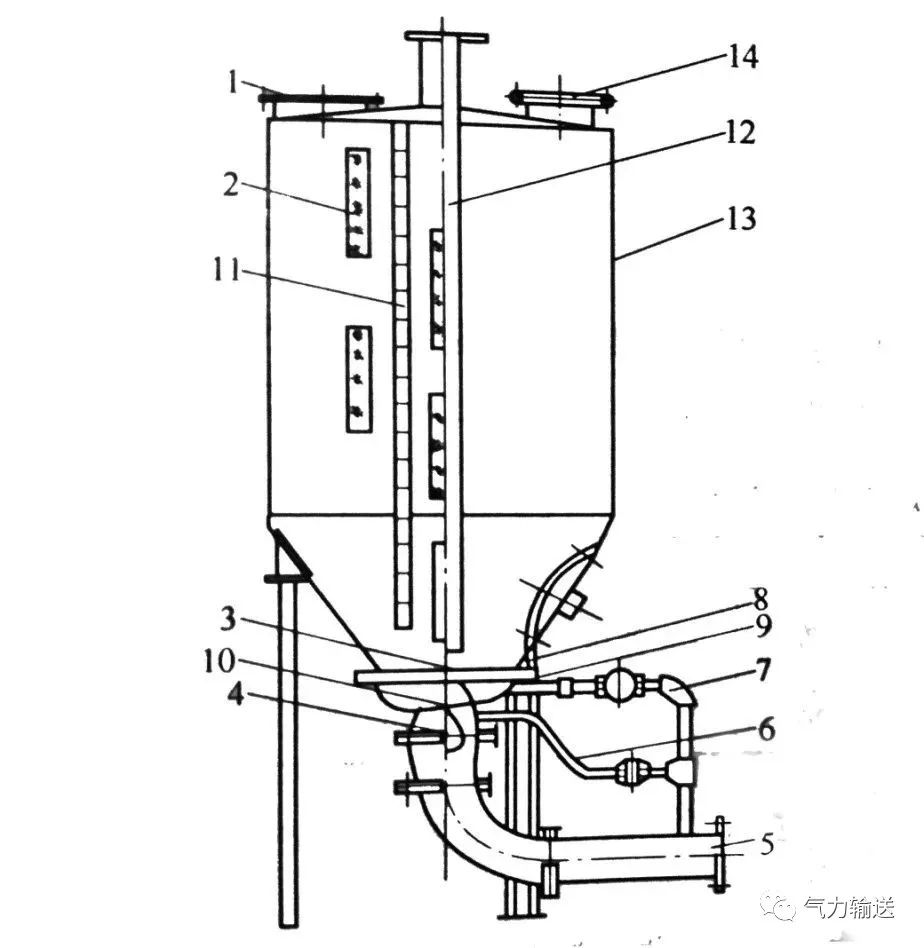 立式氣力提升泵 立式氣力提升泵