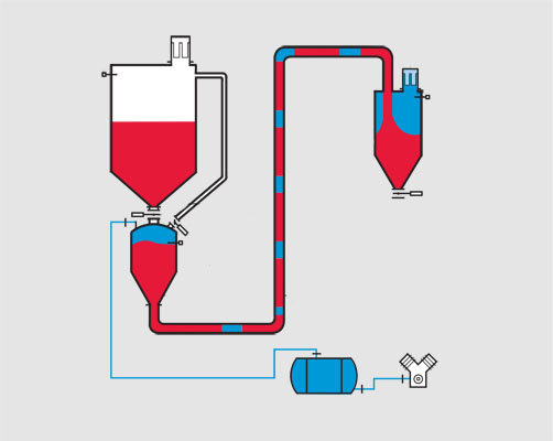 氣力輸送設計圖 氣力輸送設計圖