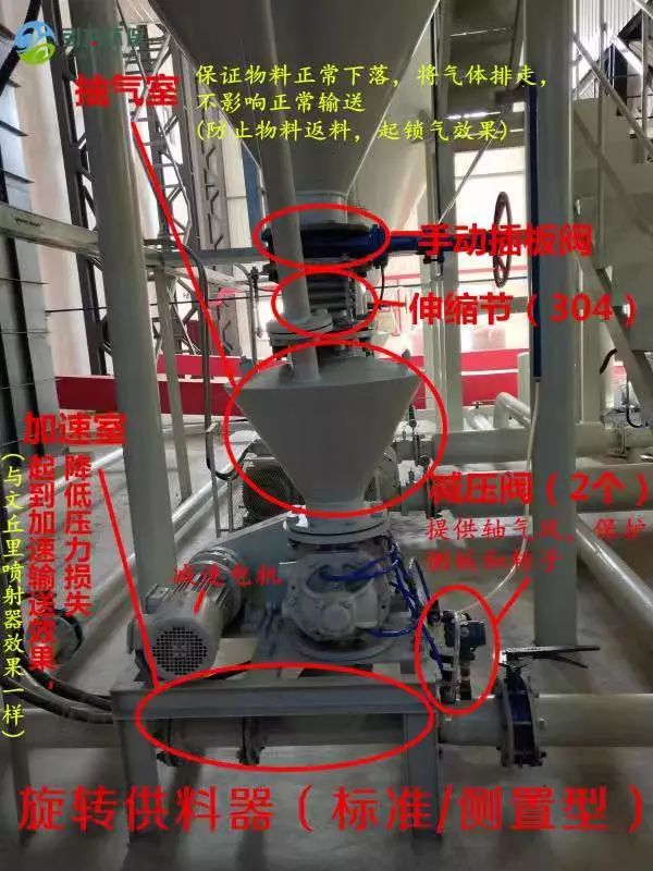 氣力輸送系統設備概覽 氣力輸送系統設備概覽