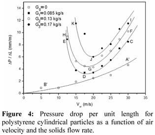 氣力輸送風速 氣力輸送風速