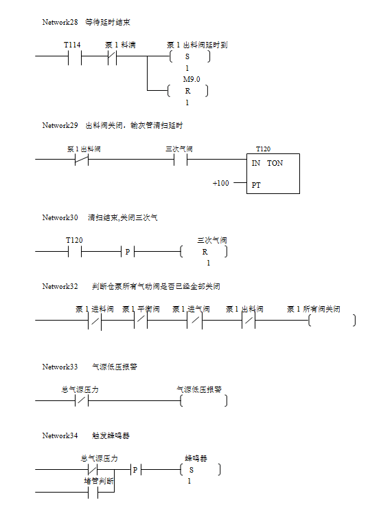 單倉(cāng)泵運(yùn)行邏輯及最小系統(tǒng)控制梯形圖 單倉(cāng)泵運(yùn)行邏輯及最小系統(tǒng)控制梯形圖